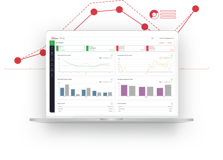 Measure & Optimize